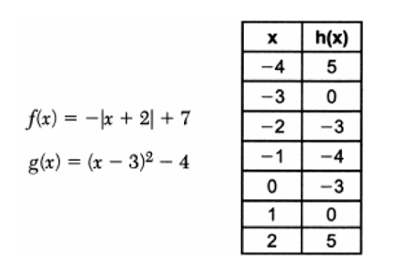 Question visual
